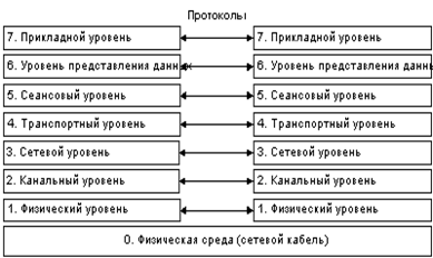 http://lyceum1.perm.ru/general/kaf/k_info/k_info_met/set.files/image003.gif