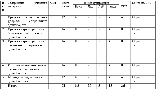 �������:
