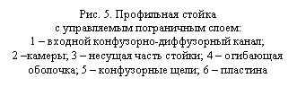 Подпись: