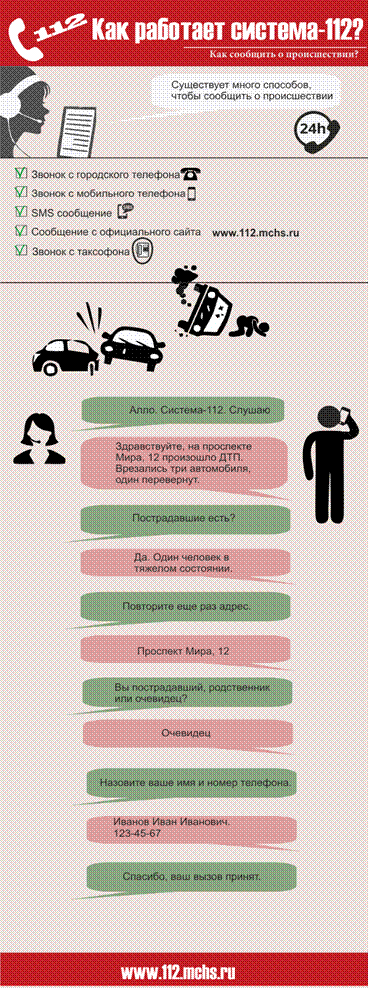 http://112.mchs.ru/upload/site1/howitworks/howitworks_1.png
