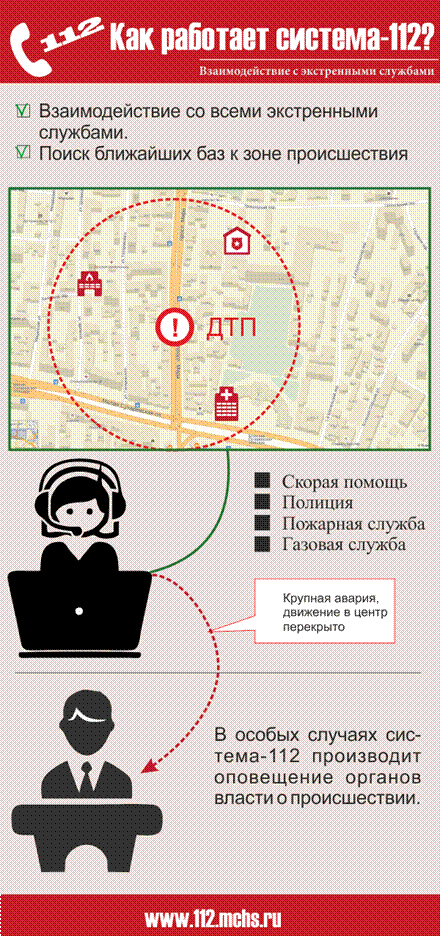 http://112.mchs.ru/upload/site1/howitworks/howitworks_2.png