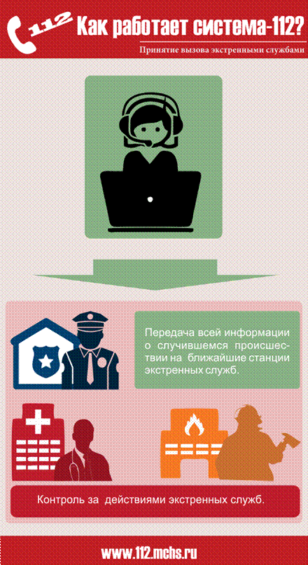 http://112.mchs.ru/upload/site1/howitworks/howitworks_3.png