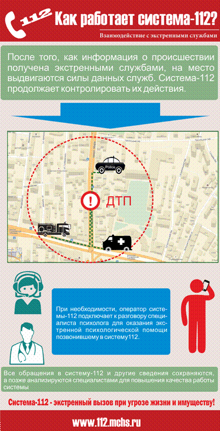 http://112.mchs.ru/upload/site1/howitworks/howitworks_4.png