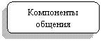 Скругленный прямоугольник: Компоненты
общения