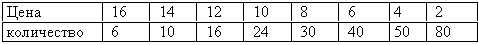 �������: ���� 16 14 12 10 8 6 4 2

���������o 6 10 16 24 30 40 50 80 

 

