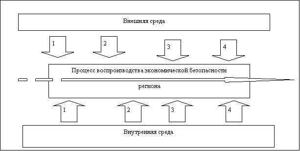 Стрелка вниз: 2,Стрелка вниз: 3,Стрелка вниз: 4,Стрелка вниз: 1