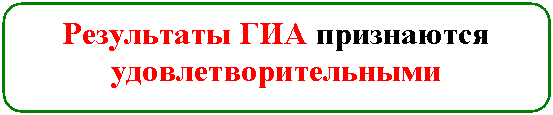 ����������� �������������: ���������� ��� ���������� �������������������