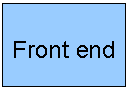 �������: Front end

