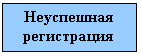 �������: ���������� ����������� 