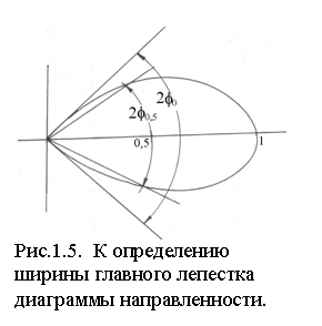�������: