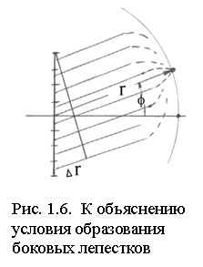�������: