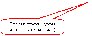 ����������� ������������� �������: ������ ������ (����� ������ � ������ ����)