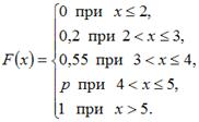http://mypage.i-exam.ru/pic/1250_184566/4FE708997EE2109C6C309283370CEFD2.png