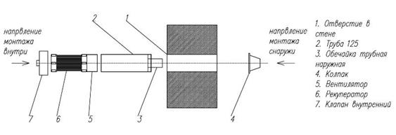 PVU_recover Model (1)11-001