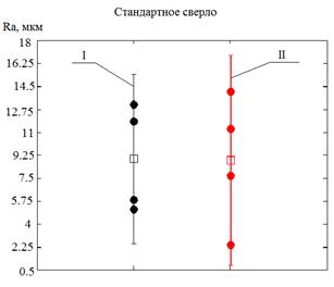 Описание: D:\diss\документы\ИВДОН\Ra_1.tif