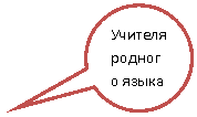 �������� �������: ������� ������� �����