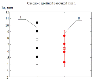 Описание: D:\diss\документы\ИВДОН\Ra_2.tif