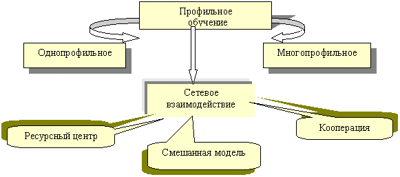 ��������: http://distant.ioso.ru/seminary/06-10-05/dopro1.gif