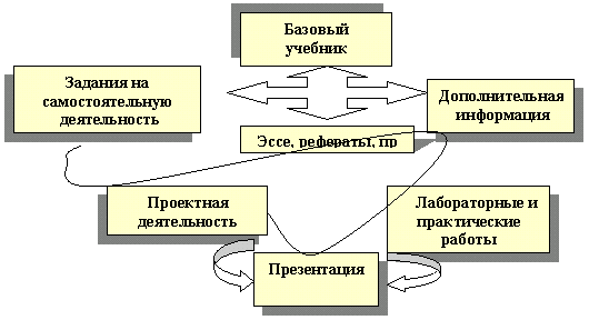��������: http://distant.ioso.ru/seminary/06-10-05/dopro4.gif