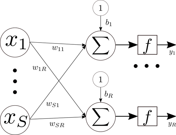 1 layer net.png