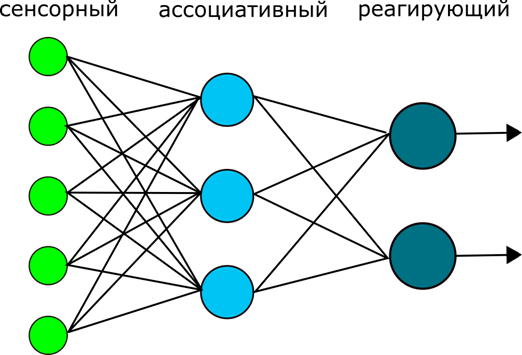orig_perceptron_1.png