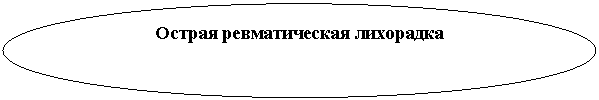 ����: ������ ������������� ���������