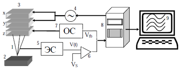 D:\KDS\Документы\34-12, 35-12\Физика наносистем\Рис1.PNG