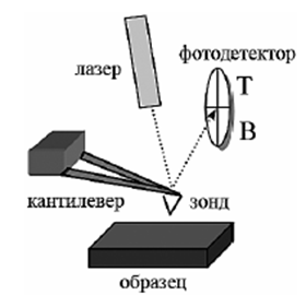 D:\KDS\Документы\34-12, 35-12\Физика наносистем\Рис1.PNG