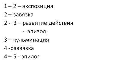 ��������: C:\Users\�����\Desktop\�������2.png
