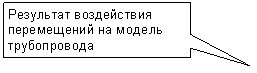 ������������� �������: ��������� ����������� ����������� �� ������ ������������