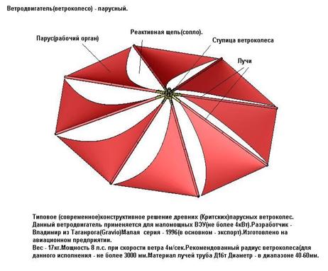 http://cs612020.vk.me/u76963053/docs/3e45fa12fb2a/vetrodvigatel.jpg?extra=Y5wfhKvC3BYkVsYgmmy1RdMlNmYdnqAe4mm9khsob1_97so2eSX69vHHElHMK_z74oh0a0D7VqNDPpzKjDwjrqbRIWzoJys