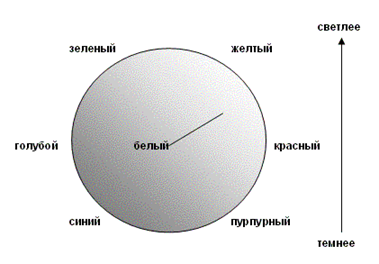 ��������: �1