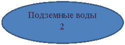 Овал: Подземные воды
2