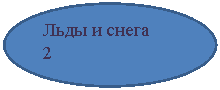 Овал: Льды и снега
2