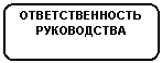 ����������� �������������: ��������������� 

�����������

