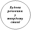 ����: ������ �������� � �������� �����