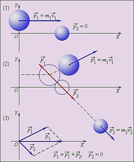http://www.xenoid.ru/phys_book/content/chapter1/section/paragraph17/images/1-17-1.gif