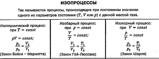 http://www.studzakaz.com/images_tabl/fizika/idealnigaz3.gif