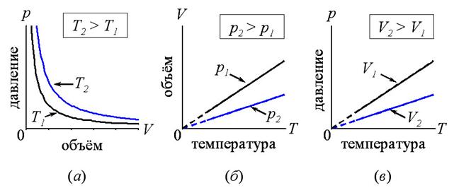 http://kaf-fiz-1586.narod.ru/10bf/uchebnik/25.files/image008.jpg
