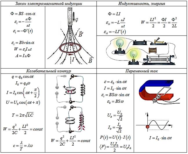 http://fizmat.by/pic/PHYS/page6/im9.png