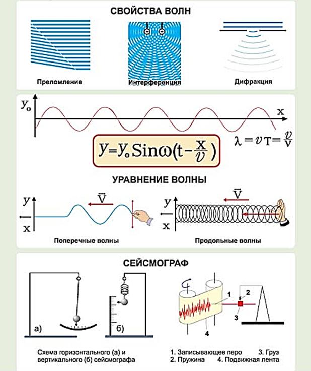 http://class-fizika.narod.ru/tabl/19.jpg