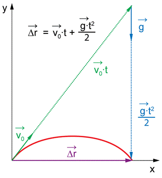 File:Motion-law.png