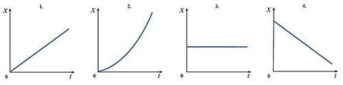 http://ege.yandex.ru/media/ege/physics/v2/ege-physics-v2-a1-q-1.png