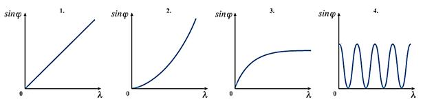 http://ege.yandex.ru/media/ege/physics/v2/ege-physics-v2-a15-t.png