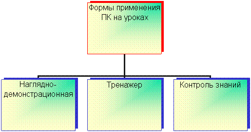Организационная диаграмма