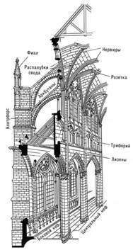 gothicArchitectureElements2.jpg