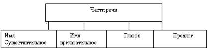 http://festival.1september.ru/articles/538236/img1.gif