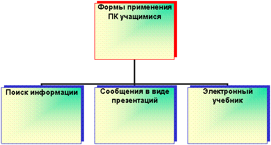 Организационная диаграмма