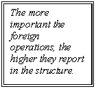 �������: The more important the foreign operations, the higher they report in the structure.



