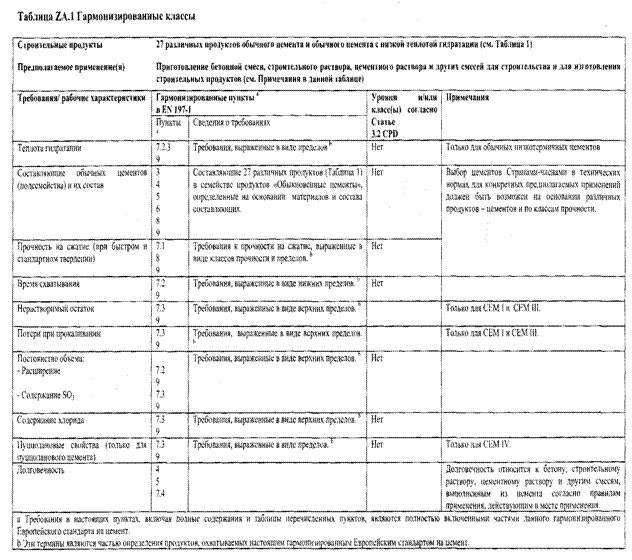 Подпись: